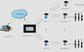 沅力科技水产养殖环境远程监控系统引领养殖业的发展