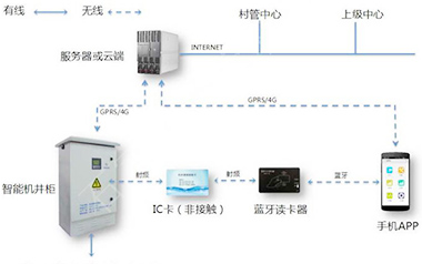 沅力科技为内蒙古15057亩农业提供物联网解决方案 沅力科技为内蒙古15057亩农业提供物联网解决方案